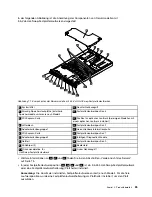 Предварительный просмотр 37 страницы Lenovo ThinkServer RD530 (German) Benutzerhandbuch