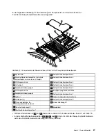 Предварительный просмотр 39 страницы Lenovo ThinkServer RD530 (German) Benutzerhandbuch