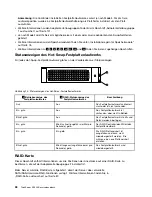 Предварительный просмотр 40 страницы Lenovo ThinkServer RD530 (German) Benutzerhandbuch