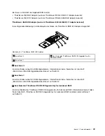 Предварительный просмотр 41 страницы Lenovo ThinkServer RD530 (German) Benutzerhandbuch