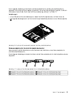 Предварительный просмотр 43 страницы Lenovo ThinkServer RD530 (German) Benutzerhandbuch