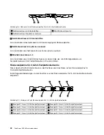 Предварительный просмотр 44 страницы Lenovo ThinkServer RD530 (German) Benutzerhandbuch