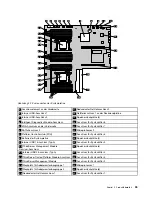 Предварительный просмотр 47 страницы Lenovo ThinkServer RD530 (German) Benutzerhandbuch