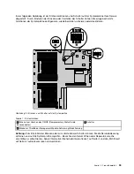 Предварительный просмотр 51 страницы Lenovo ThinkServer RD530 (German) Benutzerhandbuch