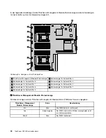 Предварительный просмотр 56 страницы Lenovo ThinkServer RD530 (German) Benutzerhandbuch