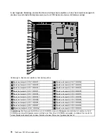 Предварительный просмотр 90 страницы Lenovo ThinkServer RD530 (German) Benutzerhandbuch