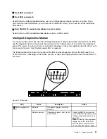 Preview for 35 page of Lenovo ThinkServer RD540 70AR User Manual And Hardware Maintenance Manual