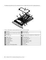 Preview for 40 page of Lenovo ThinkServer RD540 70AR User Manual And Hardware Maintenance Manual