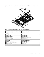 Preview for 41 page of Lenovo ThinkServer RD540 70AR User Manual And Hardware Maintenance Manual