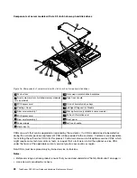 Preview for 42 page of Lenovo ThinkServer RD540 70AR User Manual And Hardware Maintenance Manual