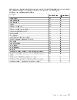 Preview for 43 page of Lenovo ThinkServer RD540 70AR User Manual And Hardware Maintenance Manual