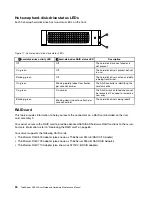 Preview for 44 page of Lenovo ThinkServer RD540 70AR User Manual And Hardware Maintenance Manual