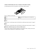 Preview for 45 page of Lenovo ThinkServer RD540 70AR User Manual And Hardware Maintenance Manual