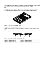 Preview for 48 page of Lenovo ThinkServer RD540 70AR User Manual And Hardware Maintenance Manual