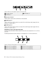 Preview for 50 page of Lenovo ThinkServer RD540 70AR User Manual And Hardware Maintenance Manual