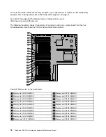 Preview for 90 page of Lenovo ThinkServer RD540 70AR User Manual And Hardware Maintenance Manual