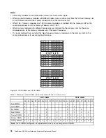 Preview for 92 page of Lenovo ThinkServer RD540 70AR User Manual And Hardware Maintenance Manual