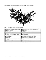 Предварительный просмотр 40 страницы Lenovo ThinkServer RD550 User Manual And Hardware Maintenance Manual