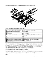 Предварительный просмотр 41 страницы Lenovo ThinkServer RD550 User Manual And Hardware Maintenance Manual