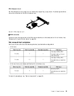 Предварительный просмотр 47 страницы Lenovo ThinkServer RD550 User Manual And Hardware Maintenance Manual