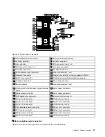 Предварительный просмотр 51 страницы Lenovo ThinkServer RD550 User Manual And Hardware Maintenance Manual