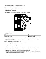 Предварительный просмотр 54 страницы Lenovo ThinkServer RD550 User Manual And Hardware Maintenance Manual