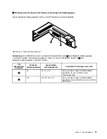 Preview for 39 page of Lenovo ThinkServer RD630 (German) Benutzerhandbuch