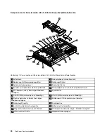 Preview for 42 page of Lenovo ThinkServer RD630 (German) Benutzerhandbuch