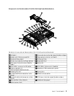 Preview for 43 page of Lenovo ThinkServer RD630 (German) Benutzerhandbuch