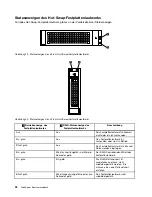 Preview for 44 page of Lenovo ThinkServer RD630 (German) Benutzerhandbuch