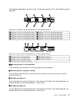 Preview for 49 page of Lenovo ThinkServer RD630 (German) Benutzerhandbuch