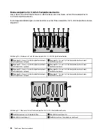 Preview for 50 page of Lenovo ThinkServer RD630 (German) Benutzerhandbuch