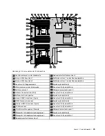 Preview for 55 page of Lenovo ThinkServer RD630 (German) Benutzerhandbuch