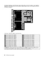 Preview for 98 page of Lenovo ThinkServer RD630 (German) Benutzerhandbuch