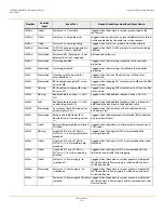 Preview for 363 page of Lenovo ThinkServer RD650 User Manual