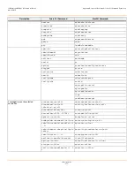 Preview for 375 page of Lenovo ThinkServer RD650 User Manual