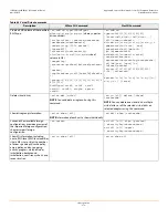 Preview for 379 page of Lenovo ThinkServer RD650 User Manual