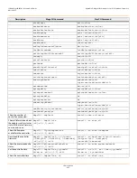 Preview for 387 page of Lenovo ThinkServer RD650 User Manual