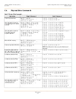 Preview for 394 page of Lenovo ThinkServer RD650 User Manual