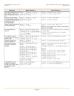 Preview for 395 page of Lenovo ThinkServer RD650 User Manual