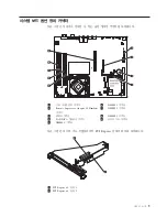 Предварительный просмотр 25 страницы Lenovo ThinkServer RS110 (Korean) Installation Manual