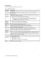 Preview for 4 page of Lenovo ThinkServer SA120 Product Manual