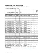 Preview for 10 page of Lenovo ThinkServer sd350 Product Manual