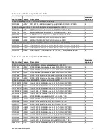 Preview for 18 page of Lenovo ThinkServer sd350 Product Manual