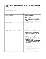 Preview for 36 page of Lenovo ThinkServer TD200 Hardware Maintenance Manual