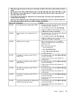 Preview for 39 page of Lenovo ThinkServer TD200 Hardware Maintenance Manual