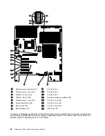 Предварительный просмотр 74 страницы Lenovo ThinkServer TD200 Hardware Maintenance Manual