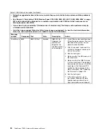 Предварительный просмотр 98 страницы Lenovo ThinkServer TD200 Hardware Maintenance Manual