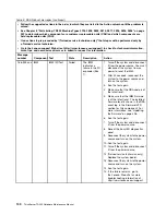Preview for 108 page of Lenovo ThinkServer TD200 Hardware Maintenance Manual