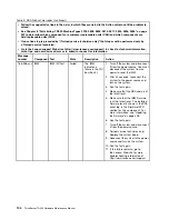 Preview for 112 page of Lenovo ThinkServer TD200 Hardware Maintenance Manual